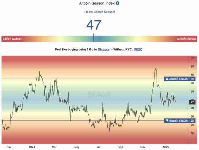 币圈新手指南：5个判断比特币牛熊行情变换的链上数据指标
